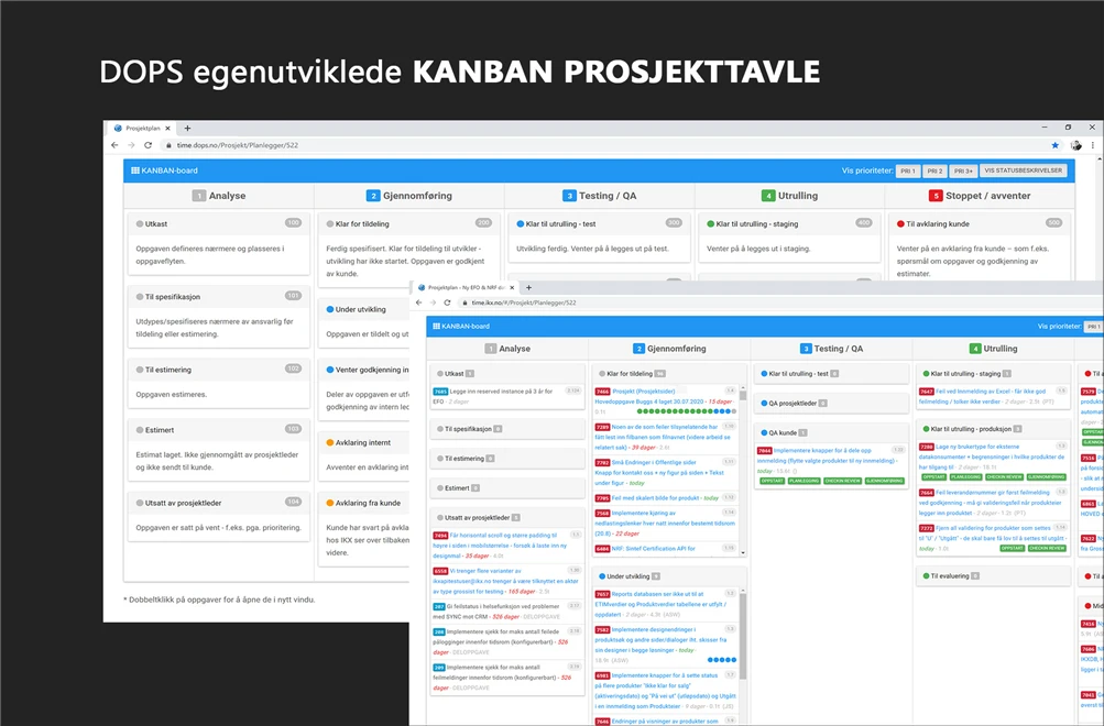 DOPS egenutviklede Kanban prosjekttavle med analyse, gjennomføring, testing og utrulling