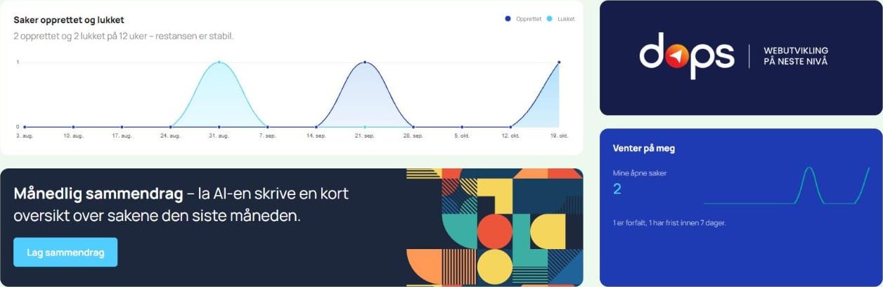 Oversikten i PolicyLifecycle med saker opprettet og lukket, og knappen for å la AI-en skrive et månedlig sammendrag